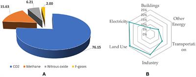 Assessment of the Brazilian Market for Products by Carbon Dioxide Conversion